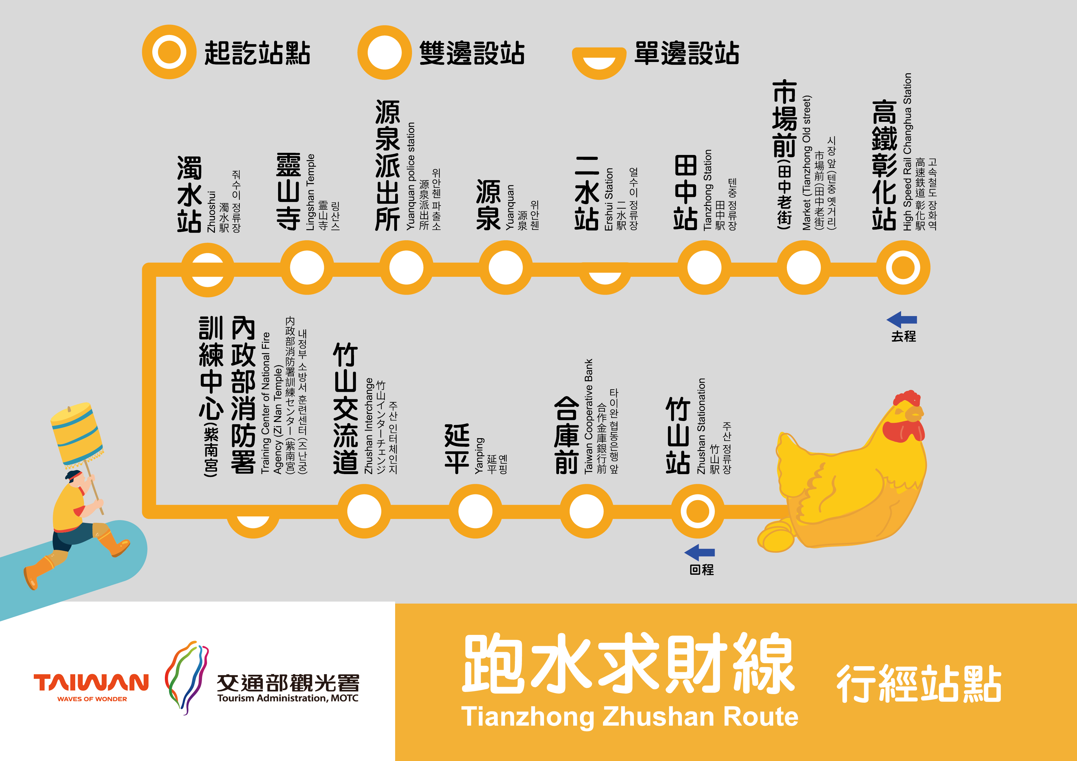 路線図