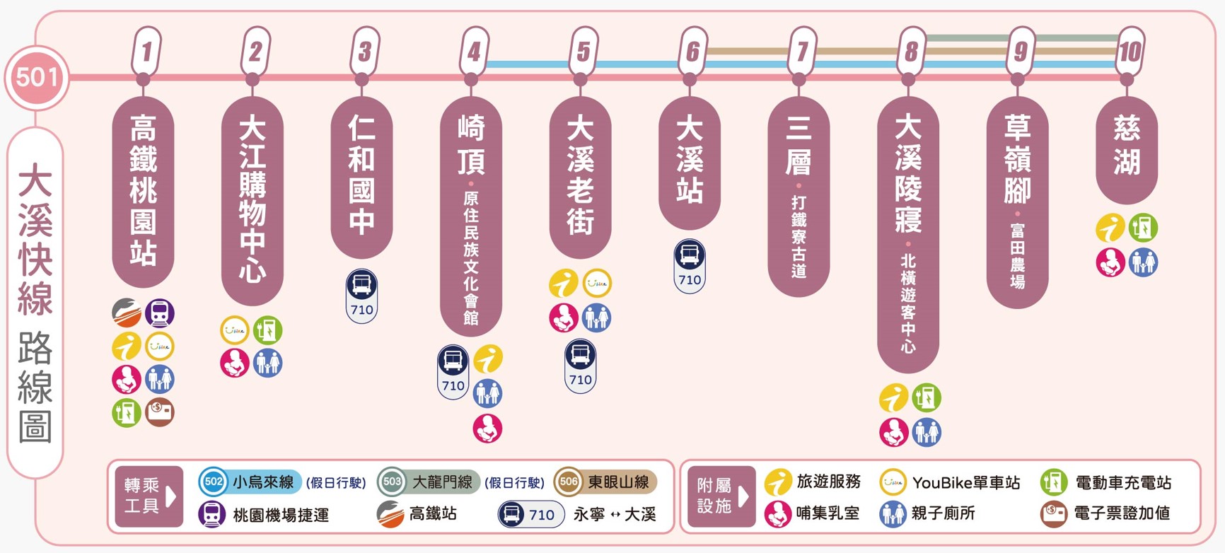 乘車路線圖片