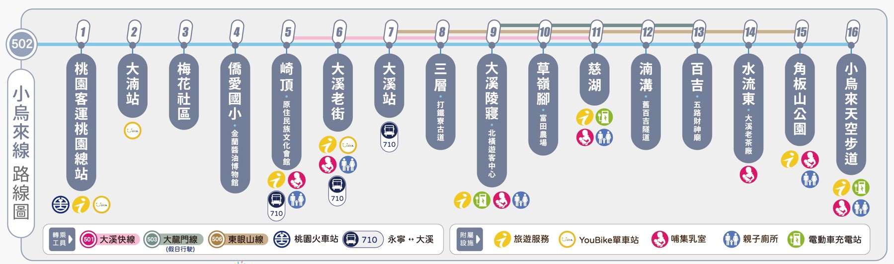 乘車路線圖片