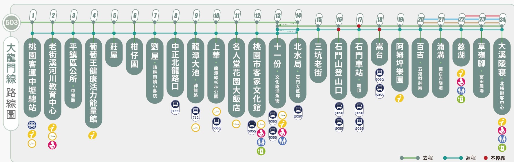乘車路線圖片