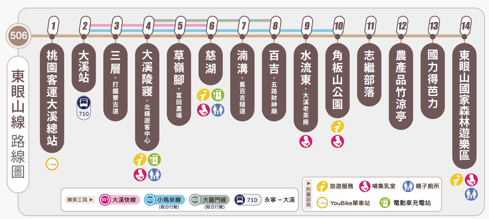 乘車路線圖片