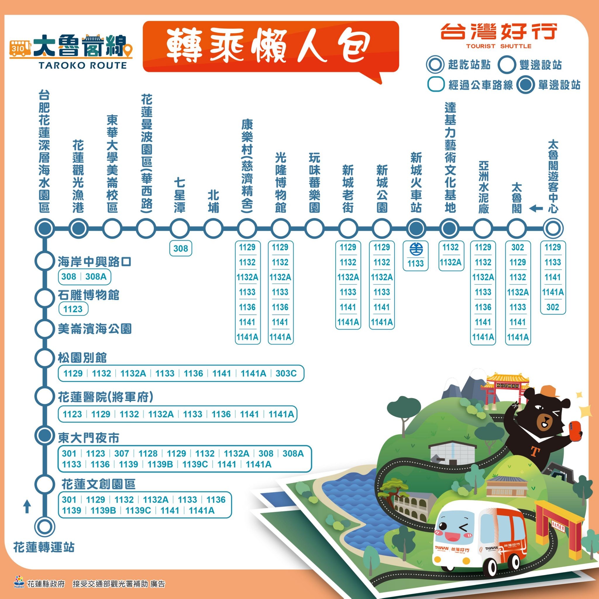 乘車路線圖片