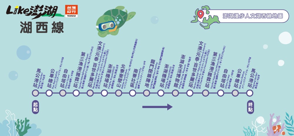 乘車路線圖片
