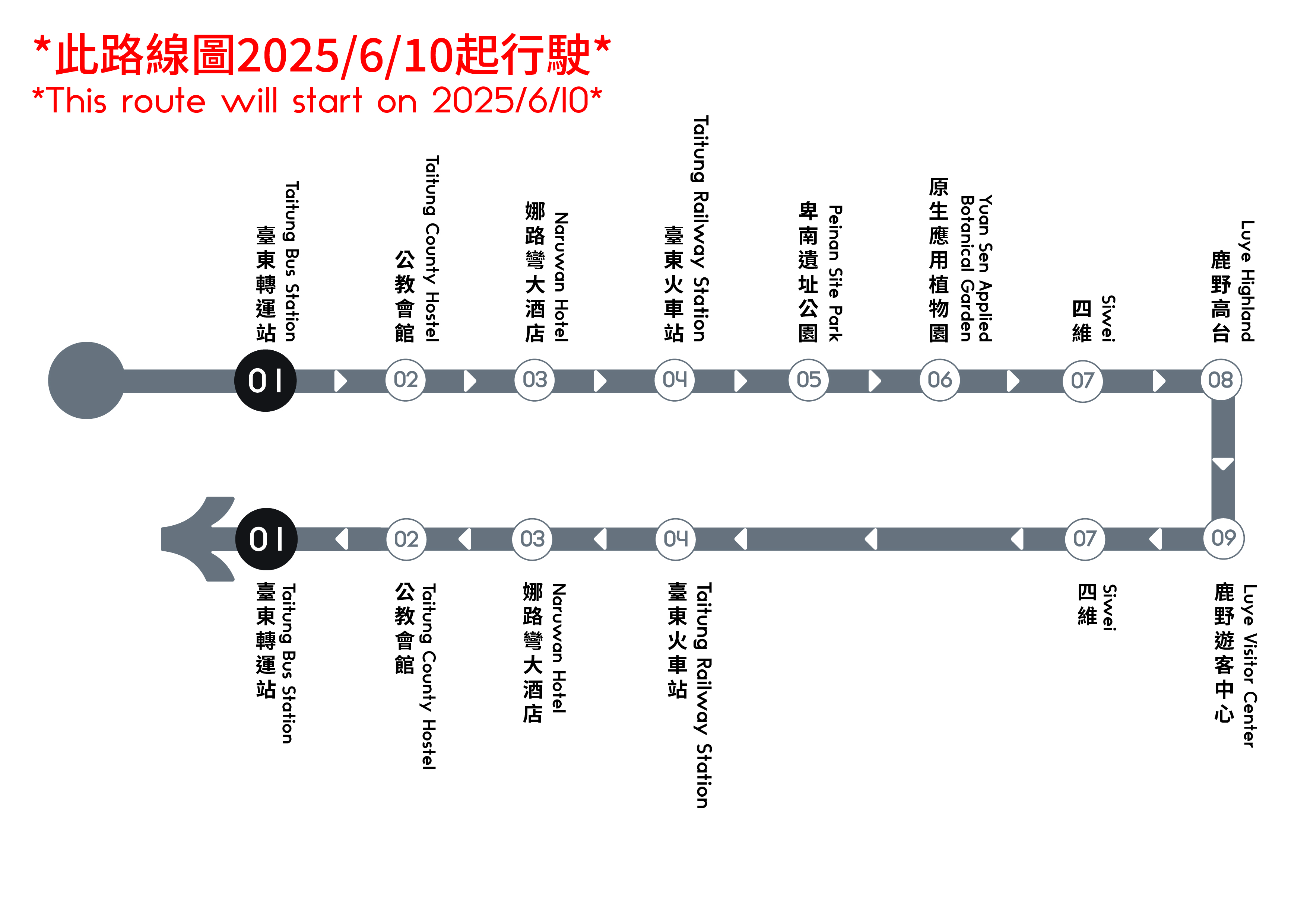 乘車路線圖片