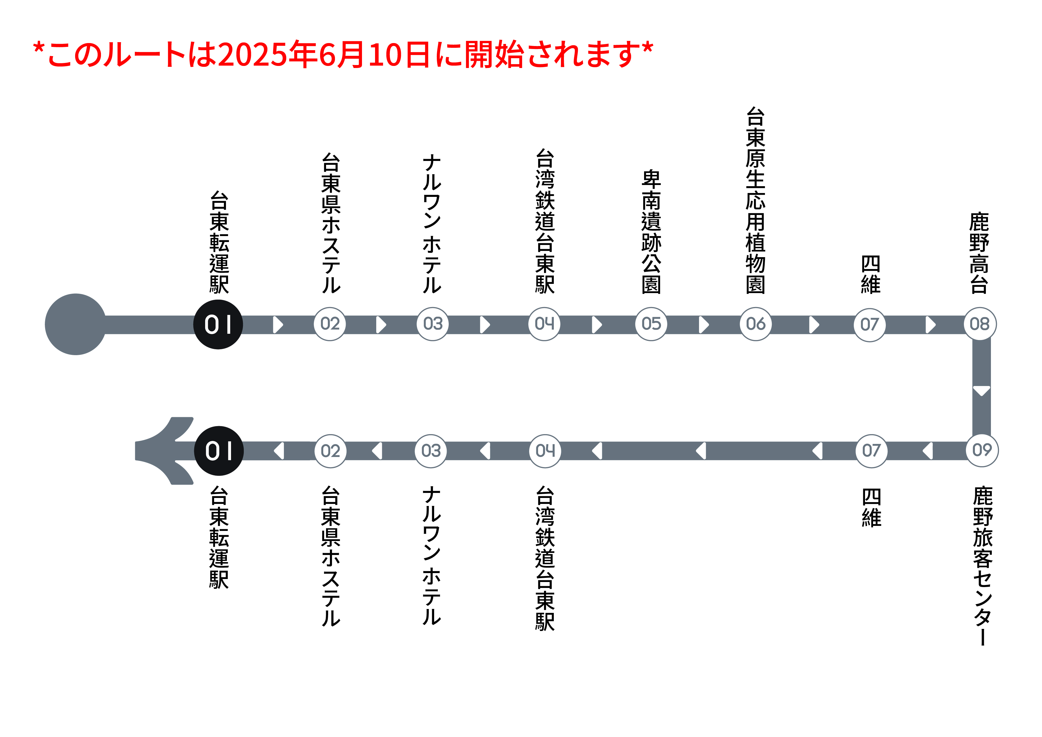 路線図