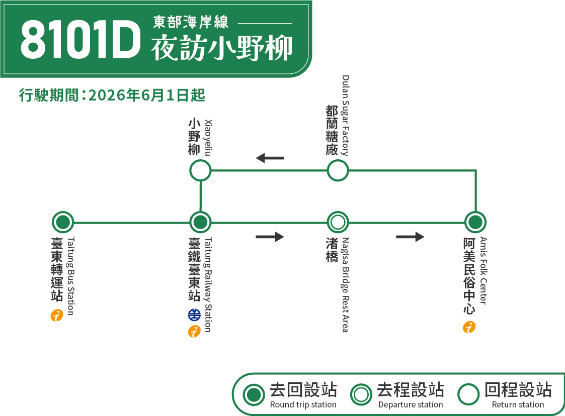 乘車路線圖片