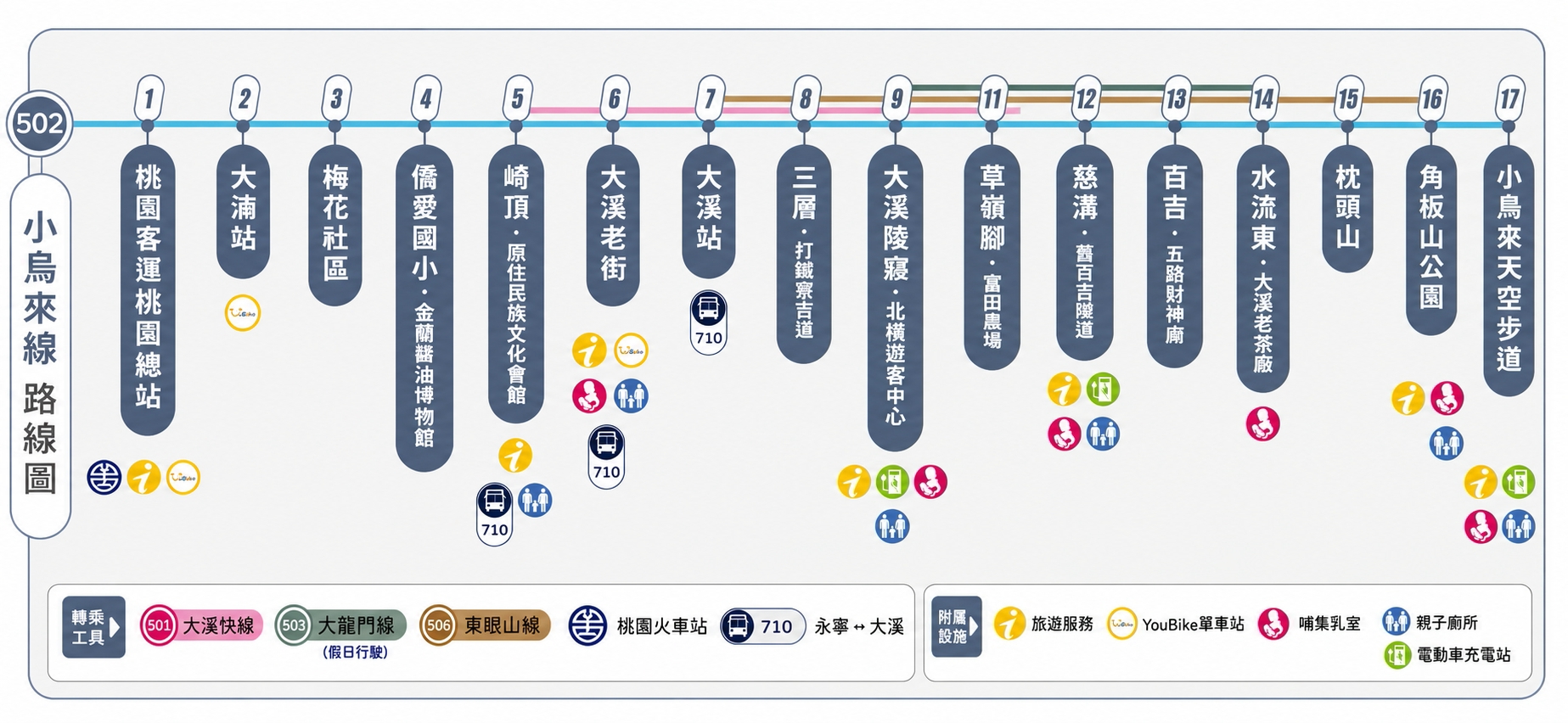 乘車路線圖片