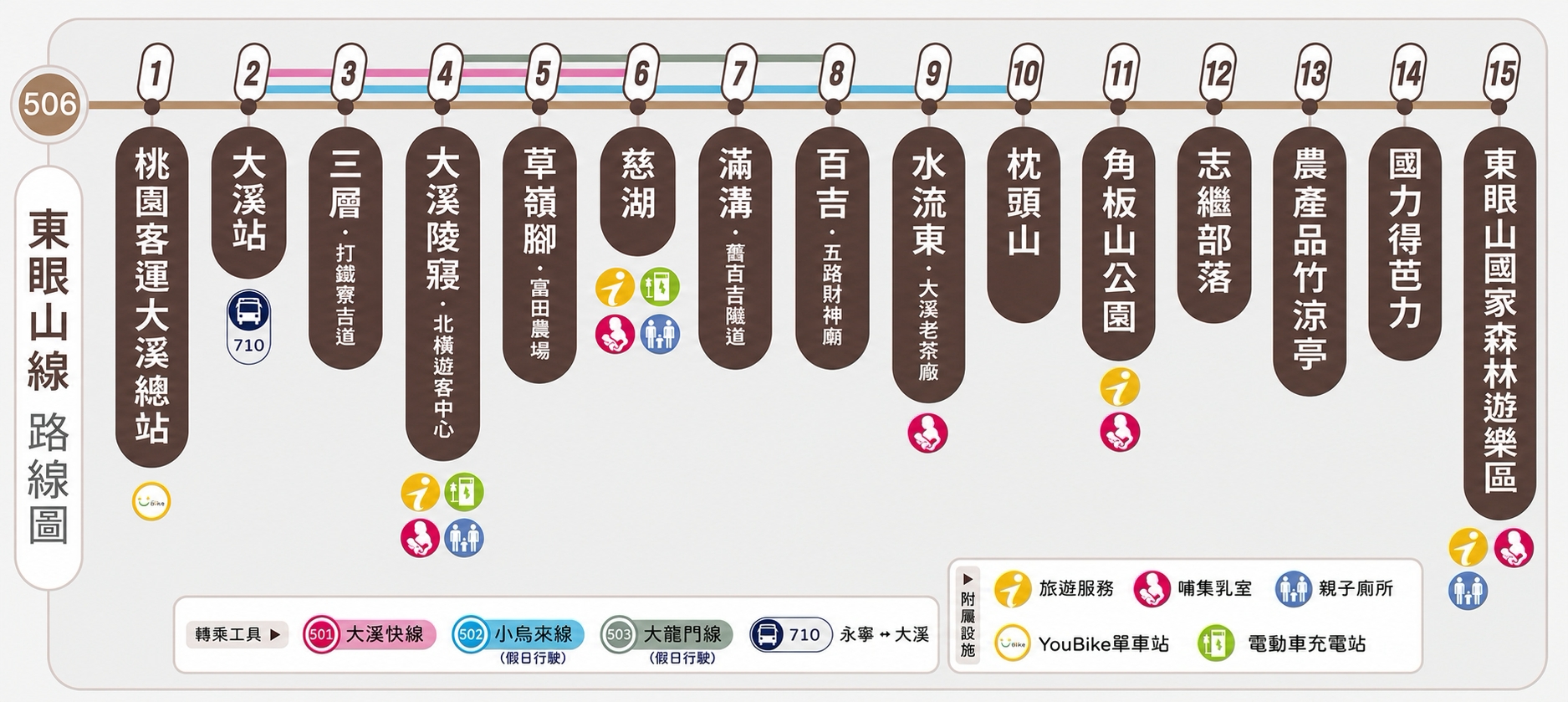 乘車路線圖片