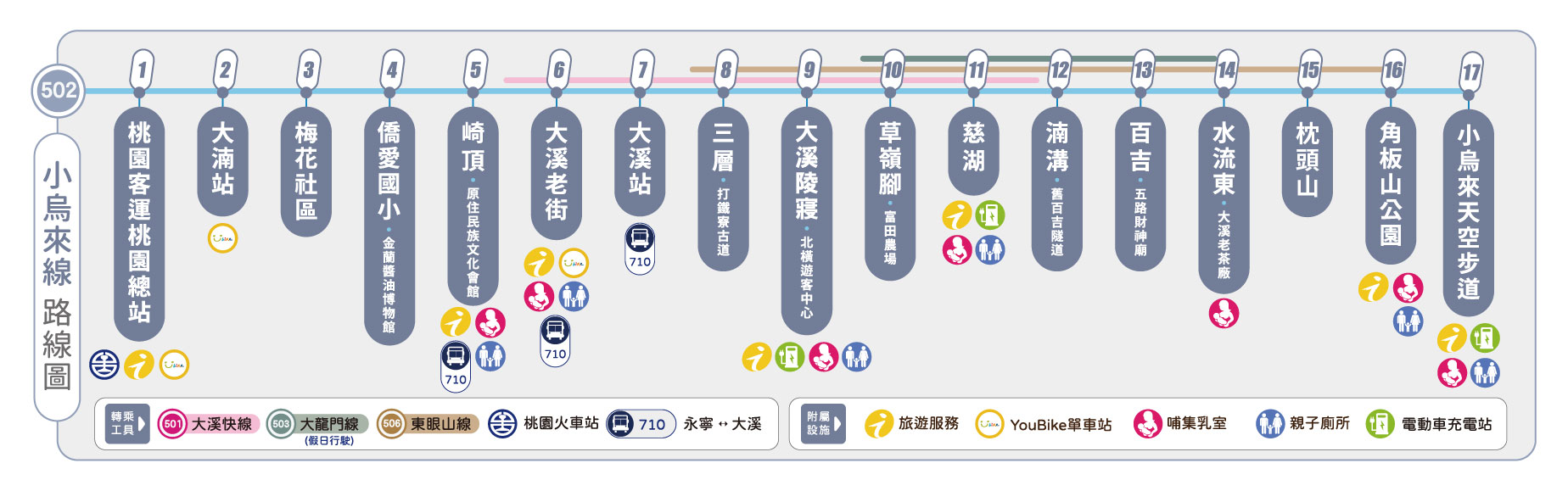 乘車路線圖片