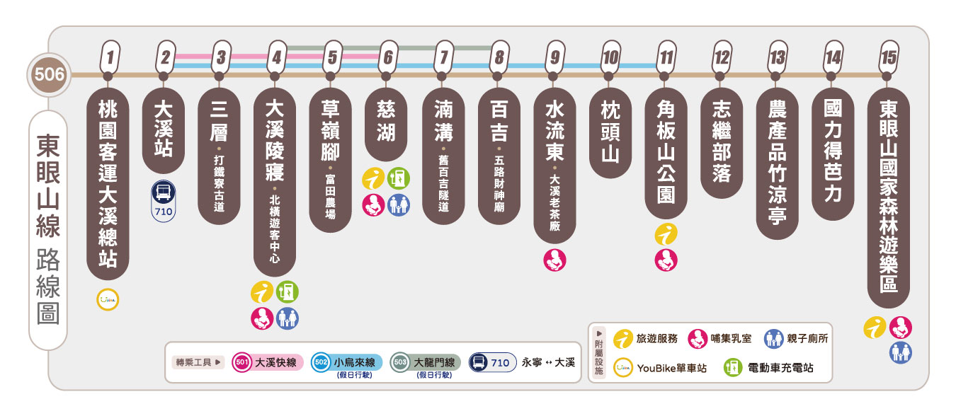 乘車路線圖片