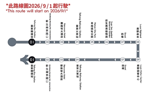 乘車路線圖片