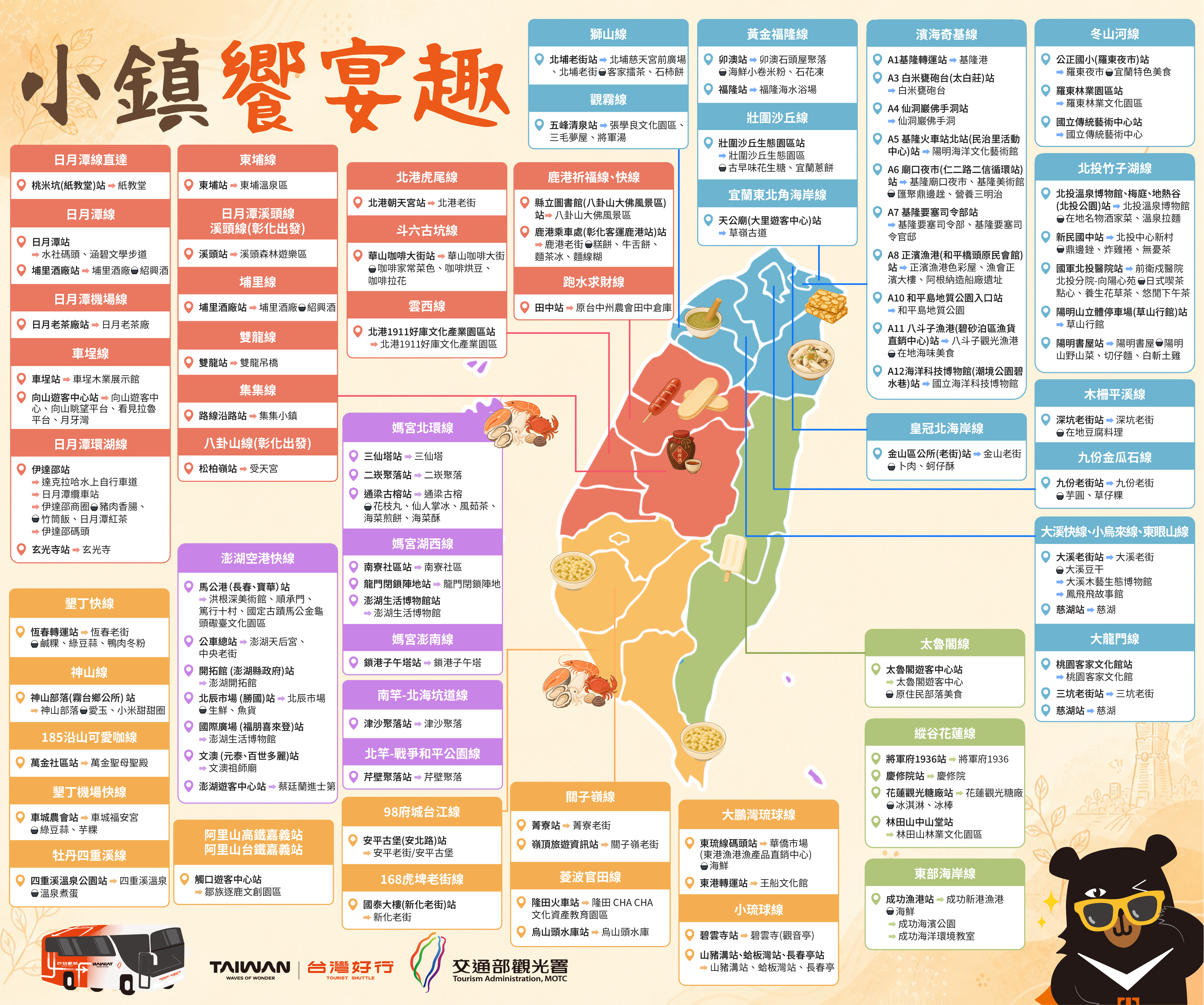 小鎮饗宴趣路線地圖